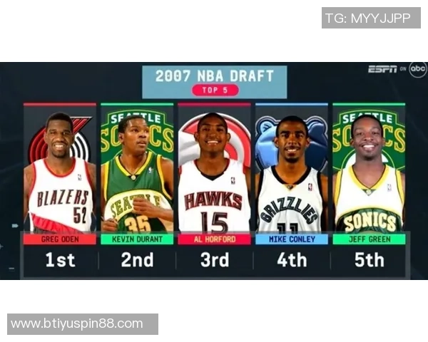 2007年选秀盛况回顾四位球星至今仍在NBA赛场上拼搏